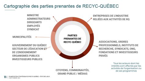 Étude de cas Accompagnement planification stratégique Recyc Québec