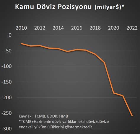 Tan Haskol on Twitter Bu yine klasik bir doğru ama eksik bilgi