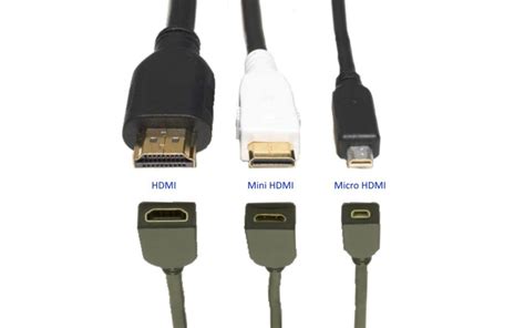 Comment choisir le bon câble HDMI