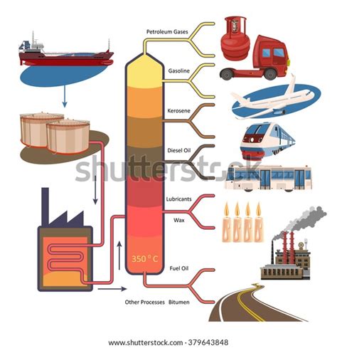 Oil Industry Concept Fuel Transportation Process Stock Vector Royalty