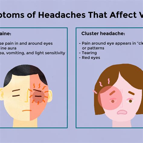 Headache Behind Eyes Sensitive To Light | Americanwarmoms.org