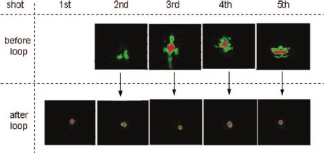 Color Online Focal Spot Patterns Measured Using A Low Energy 10 Hz