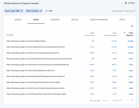 Why Is Organic Traffic Decreasing Reasons How To Fix