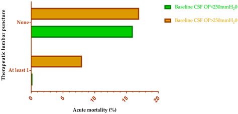 Jof Free Full Text Hiv Associated Cryptococcal Disease In Resource Limited Settings A Case