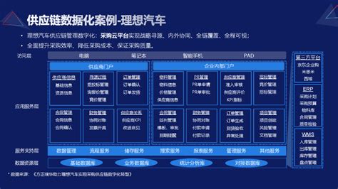 汽车行业数字化转型报告亿信华辰 大数据分析、数据治理、商业智能bi工具与服务提供商