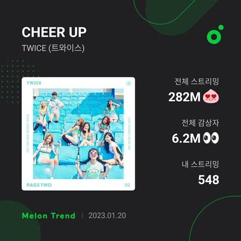 TWICE Charts On Twitter JYPETWICE S CHEER UP Has Surpassed