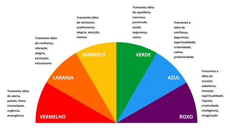 Psicologia Das Cores 5 Formas De Criar Uma Marca Imbatível Webtrends