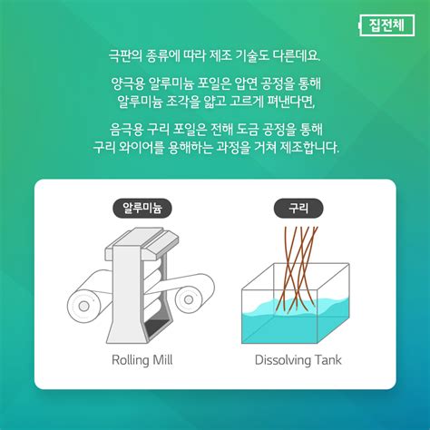 배터리 용어 사전 Chapter 19 집전체란 무엇일까요 네이버 포스트