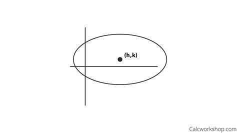 Identifying Conic Sections: Ellipses - (13 Surefire Examples!)