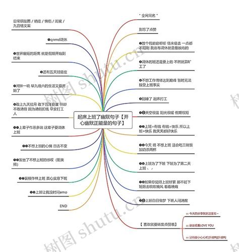 起床上班了幽默句子【开心幽默正能量的句子】思维导图编号c4932261 Treemind树图