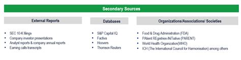 Patient Registry Software Market Research Report Mti