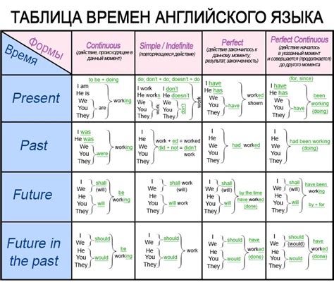 Косвенная речь в английском языке таблица