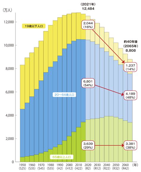 いまさら聞けない！「グローバル化」とは？グローバル化がもたらす変化とは？ ワオ高等学校