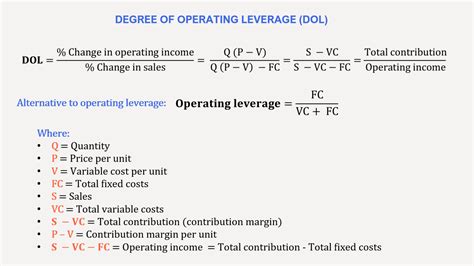 Operating Leverage Why It Matters How To Calculate It — Penpoin