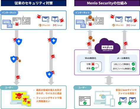 Menlo Securityweb