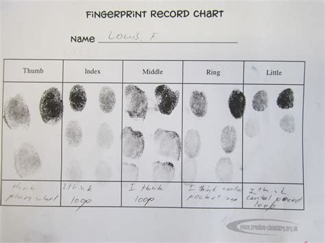 Science@EHS: Crime Scene Science - Fingerprinting