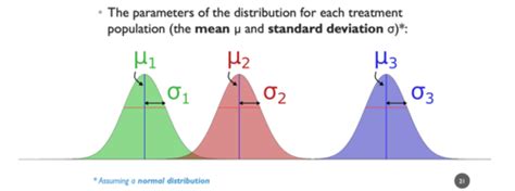 Research Methods And Analysis 2 Flashcards Quizlet