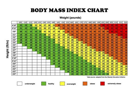 Chart For Womens Weight And Height Body Weight Chart Women