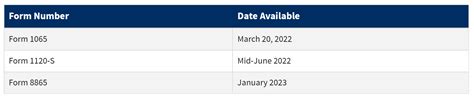 IRS Release Frequently Asked Questions FAQs For 2021 Short Tax Year