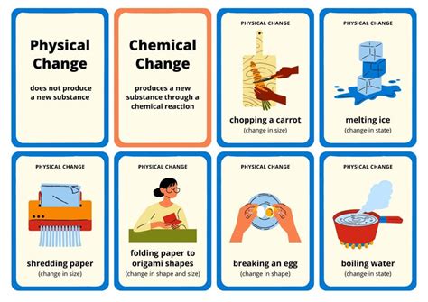 Free Science Flashcard Templates To Edit And Print Canva