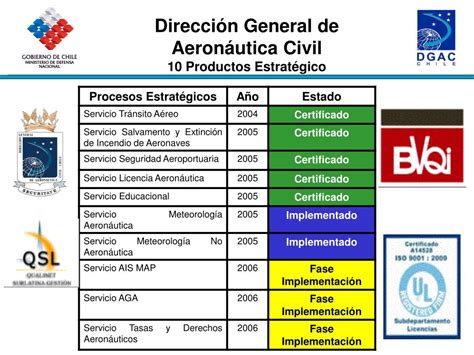 PPT Dirección General de Aeronáutica Civil PowerPoint Presentation