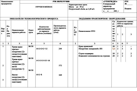 Разработка технологии перегрузки груза по трем вариантам: судно-склад ...