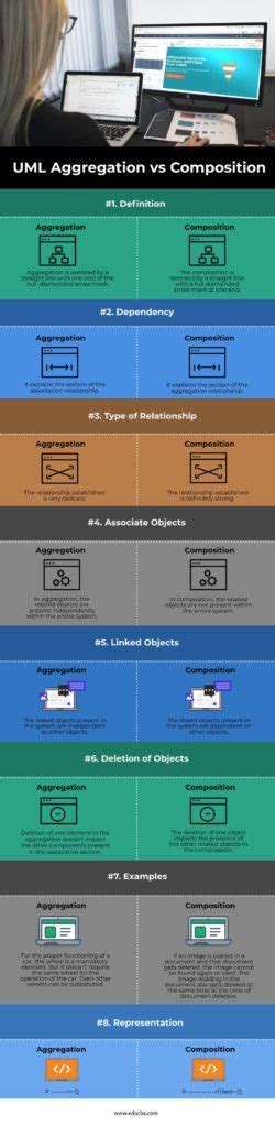 Uml Aggregation Vs Composition Laptrinhx