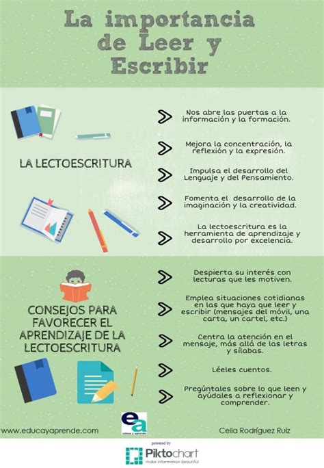 Cómo Podemos Aprender A Leer Y Escribir Bien ⭐ Educa Y Aprende