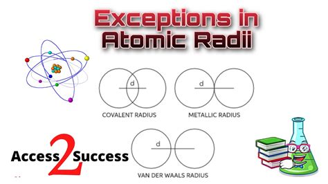 Exceptions In Atomic Radius Class Chemistry Periodic