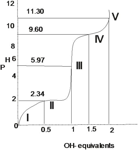 Solved Chapter Problem P Solution Loose Leaf Version For