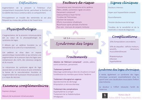 Orthopédie Traumatologie Archives Page 2 sur 2 Fiches IDE