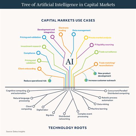 I Went To A Wealth Management Conference And Ai Was Everywhere