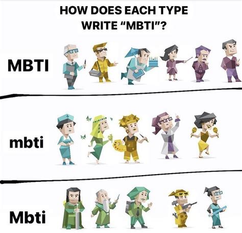 Mbti Energy Artofit