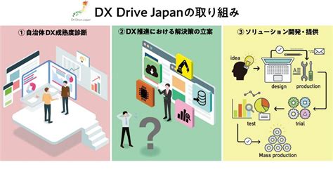 プレスリリース：pwcコンサルティング、サイバーエージェントと地方自治体のdx推進を支援する共同研究会 「dx Drive Japan」 を