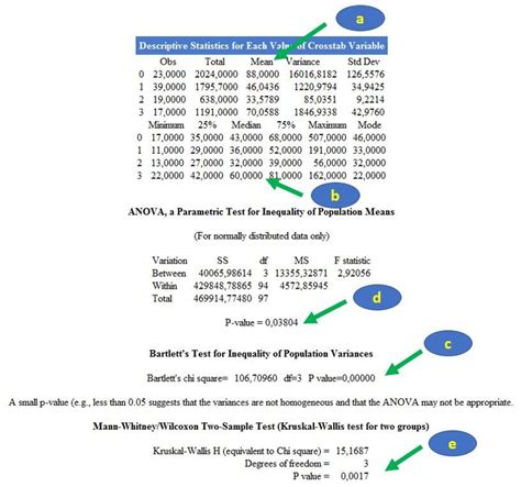 Guide D Utilisation D Epi Info Pour R Aliser Des Analyses Statistiques