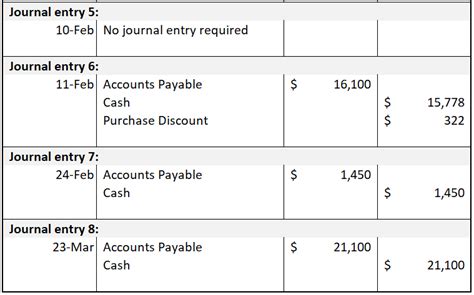 What Is The Double Entry For Accounts Payable Leia Aqui What Is The