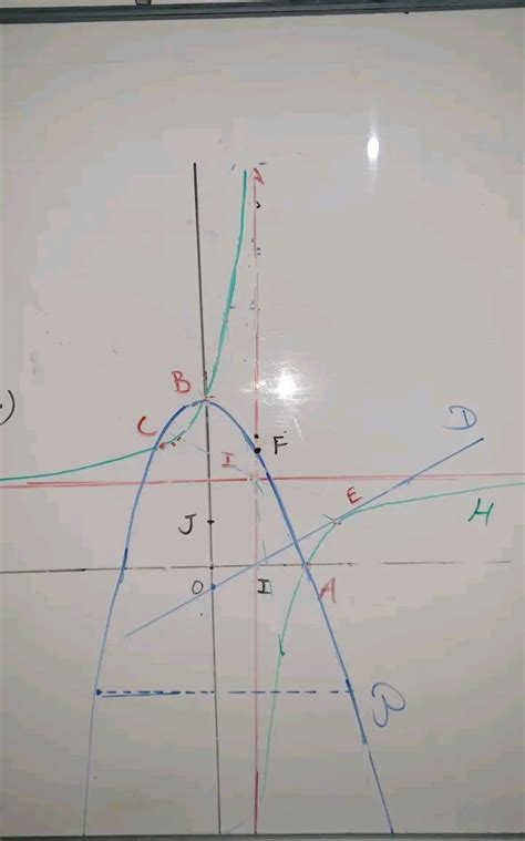 2 ème Sciences Math 2éme sciences Hyperbole Exercice corrigé Merci à