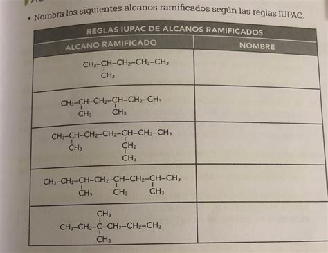 Nombra los siguientes alcanos ramificados según las reglas IUPAC