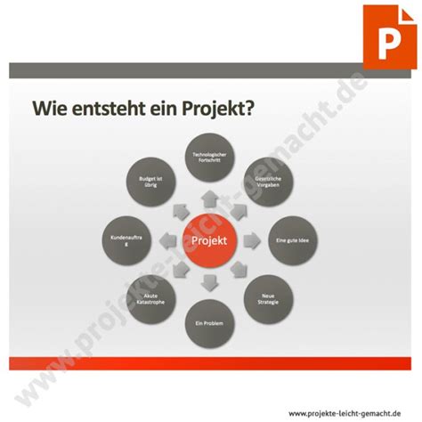 Pm Powerpoint Folien Für Schulungen Komplettpaket Projekte Leicht