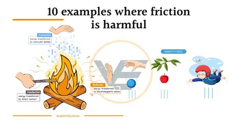 10 examples where friction is harmful - Vivid Examples