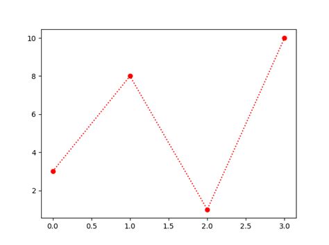 Matplotlib Markers