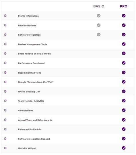 salonspy Online Reviews with Salon IQ | SalonIQ