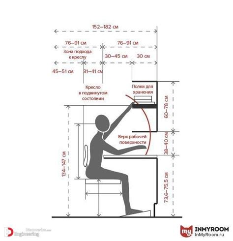 Standard Sizes And Dimensions Of Home Furniture Engineering