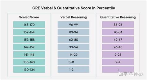 什么是gre考试？gre普通和专业考试全知道 知乎