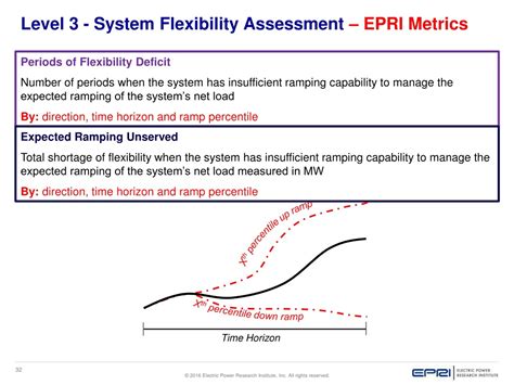 Ppt Epri Flexibility Assessment Tool Inflexion Evaluating Power