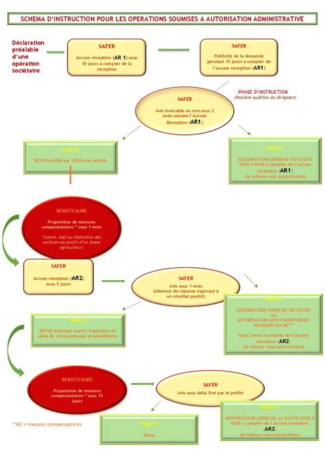 Loi Sempastous Goudard Associés