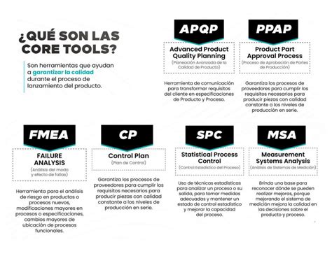 Cuales Son Las Core Tools Procesos De Manufactura Uaslp Studocu