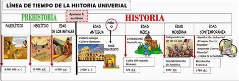 Linea De Tiempo De La Historia Del Ecuador Ecuador Comunidad Andina