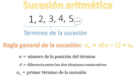 Sucesiones Aritm Ticas En Distintos Contextos Nueva Escuela Mexicana