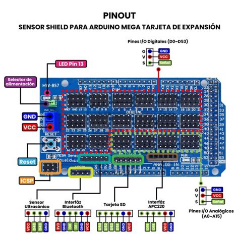 Sensor Shield Para Arduino Mega UNIT Electronics